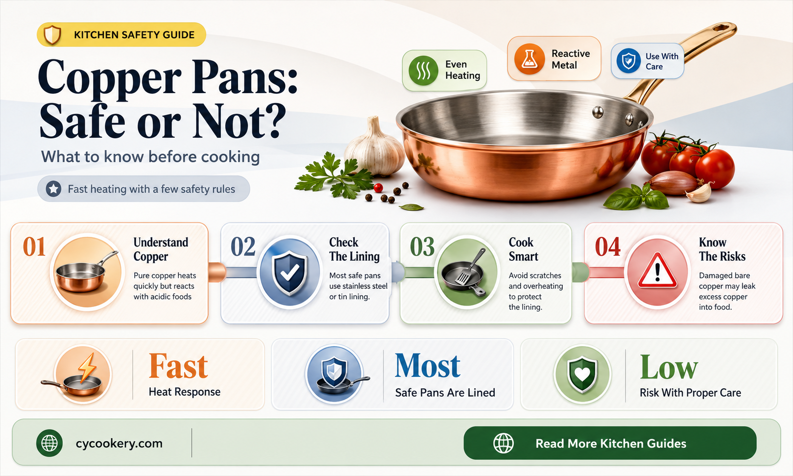 are copper pans lined with tin safe