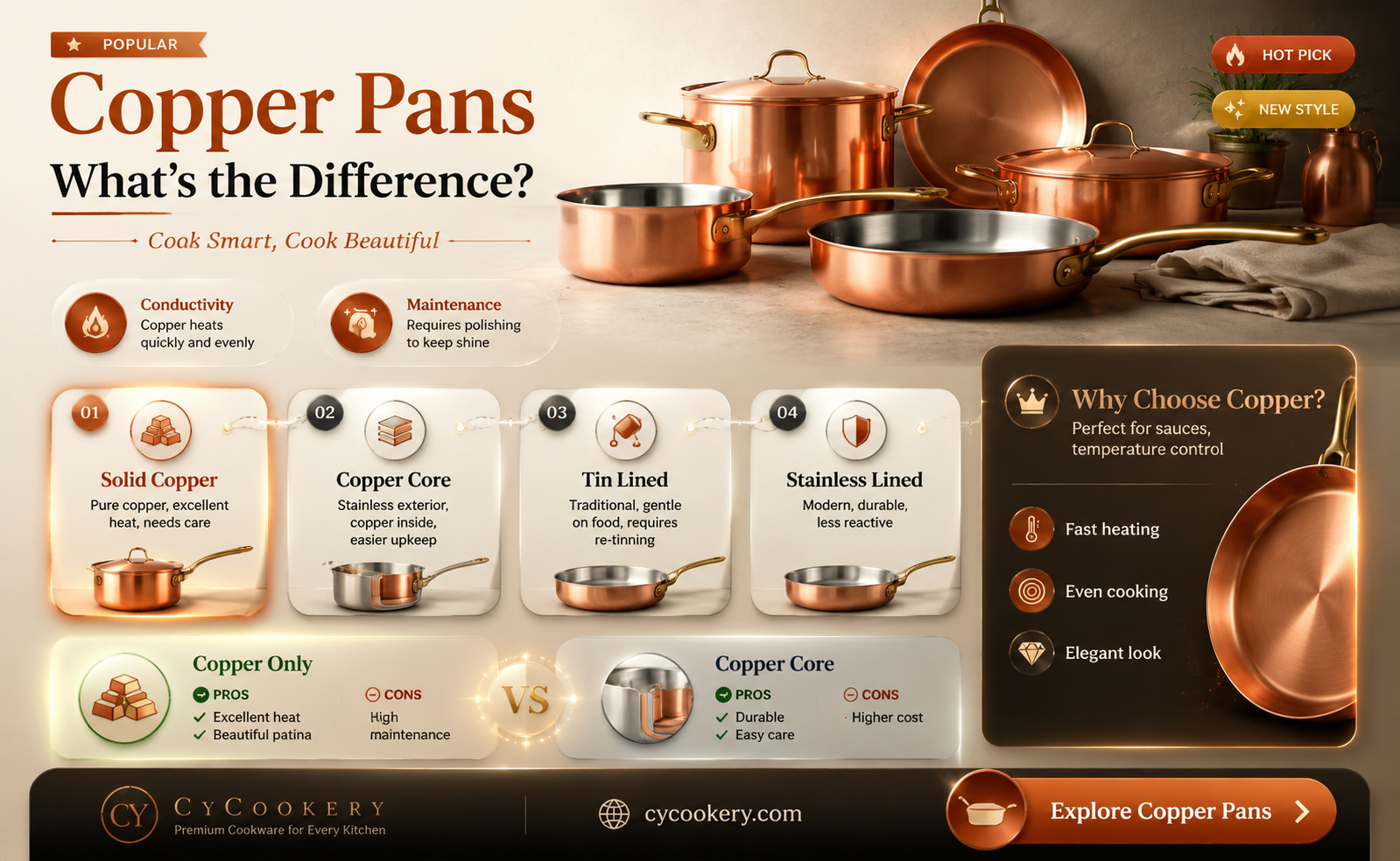 are all copper pans the same