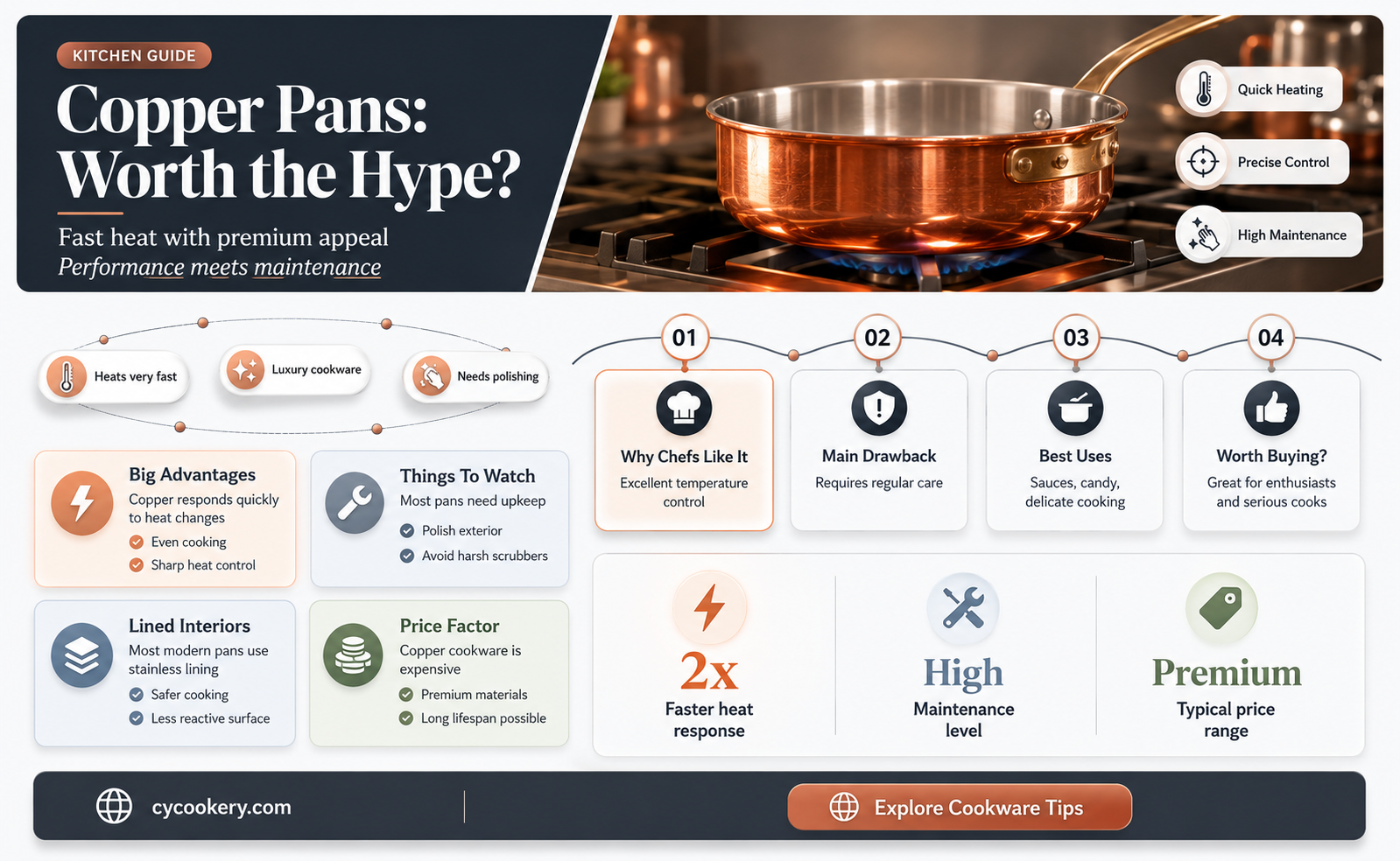 are copper pans all they are cracked up to be