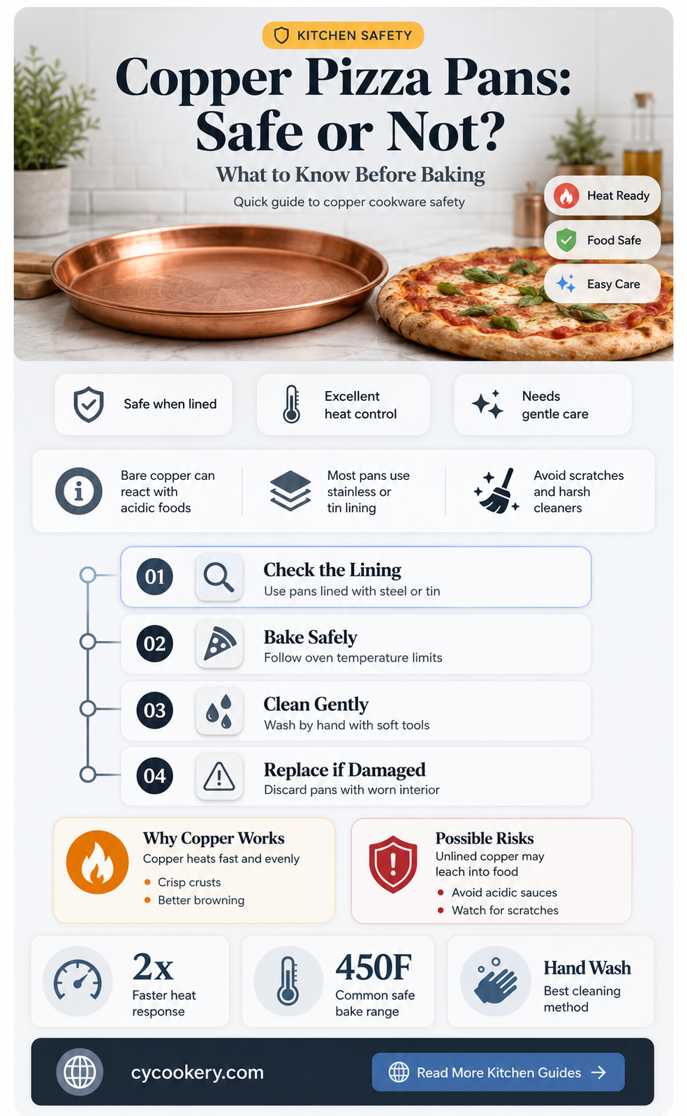 are copper pizza pans safe