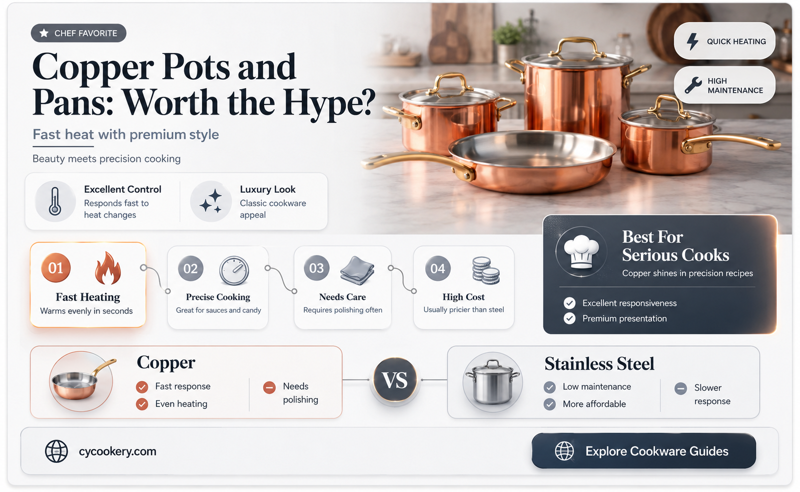 are coppsr pots n pans good