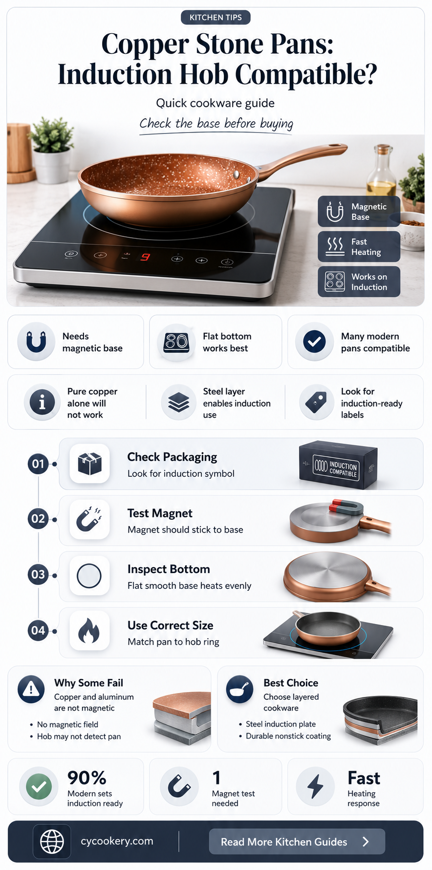 are copper stone pans suitable for induction hobs