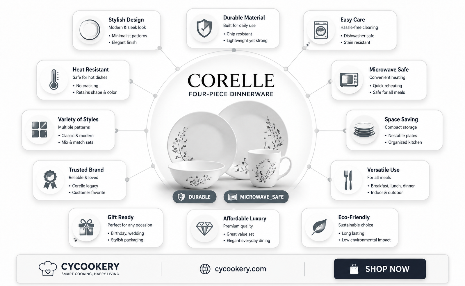 4 pc corell dinnerware sets