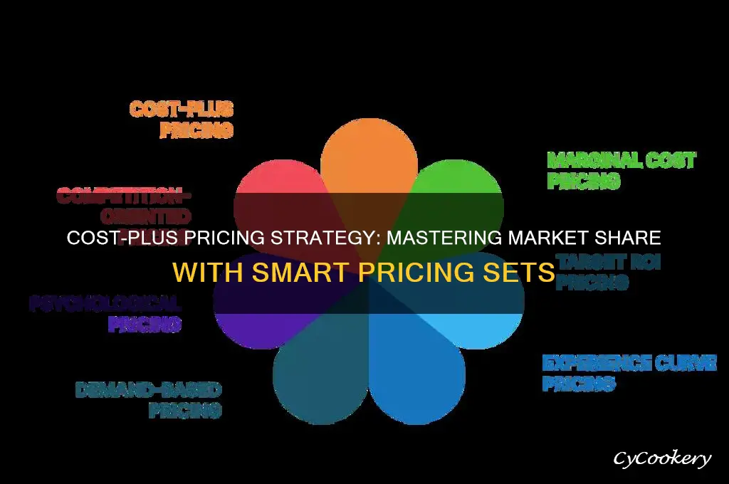 cost plus market sake set