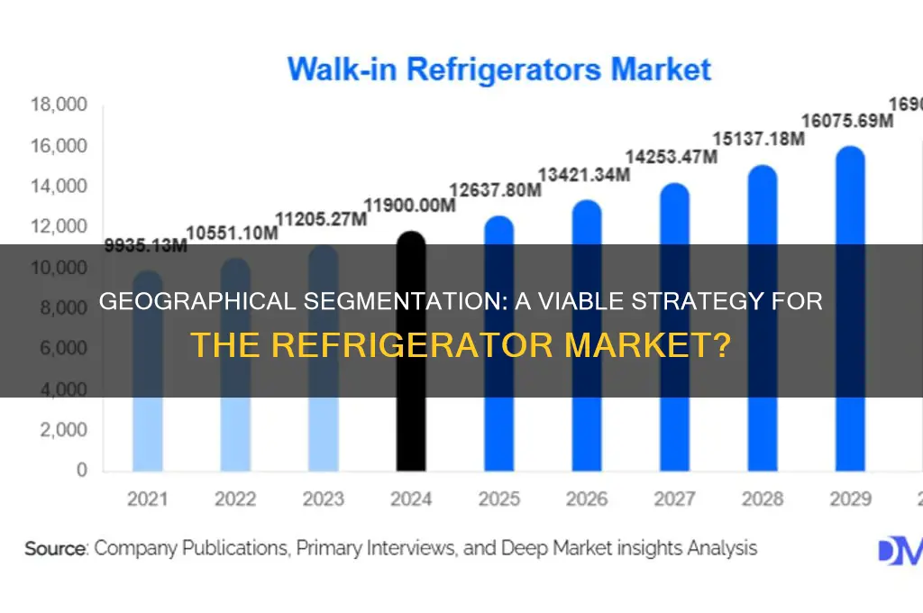 could the refrigerator market be segmented on geographical base