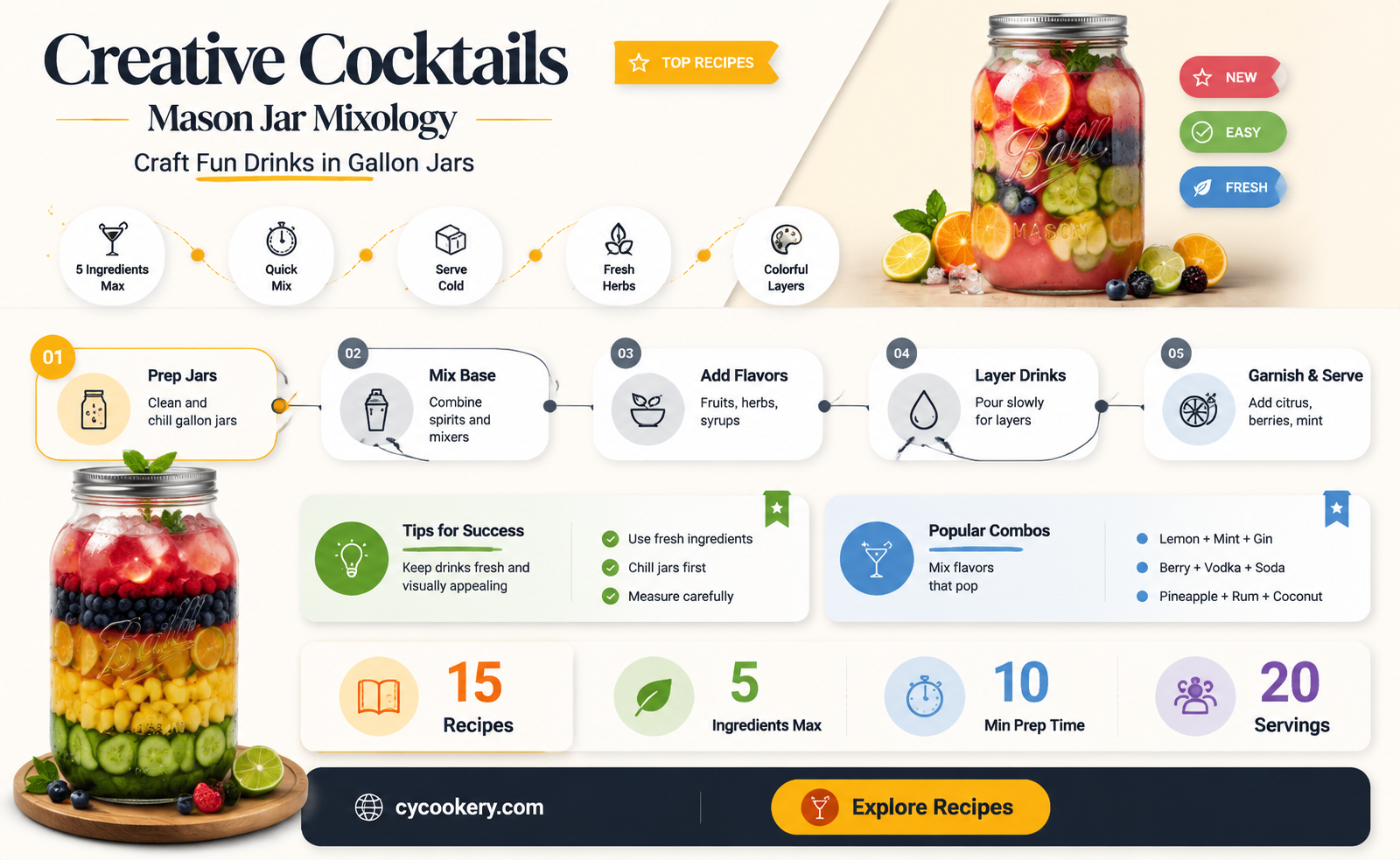 alcoholic drinks for gallon mason jars