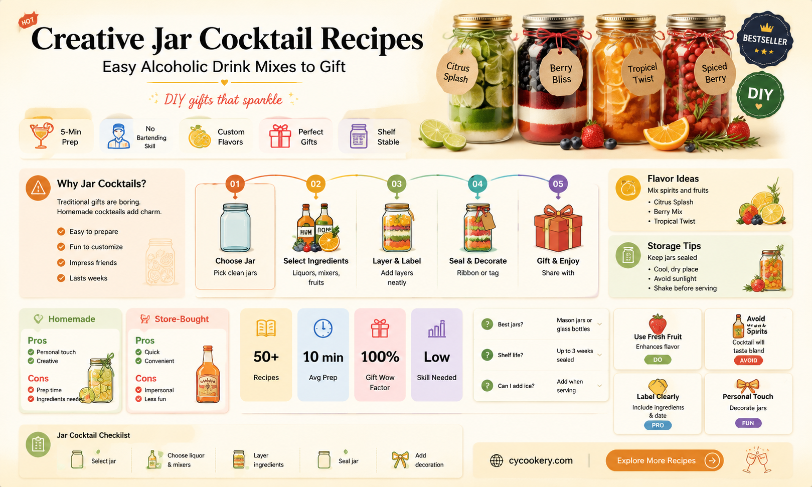 alcoholic drink mixes in a jar