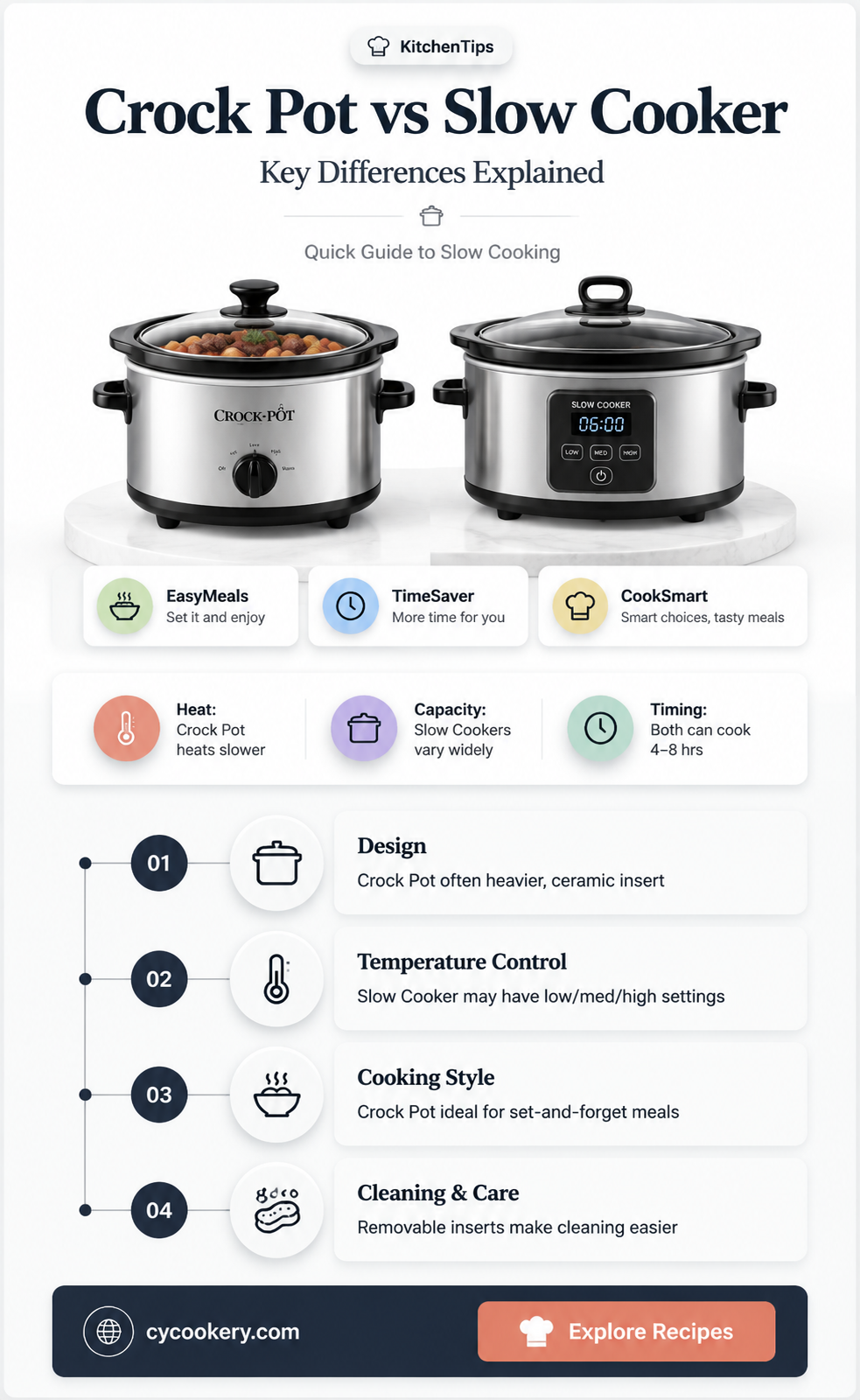 are a crock pot and slow cooker the same