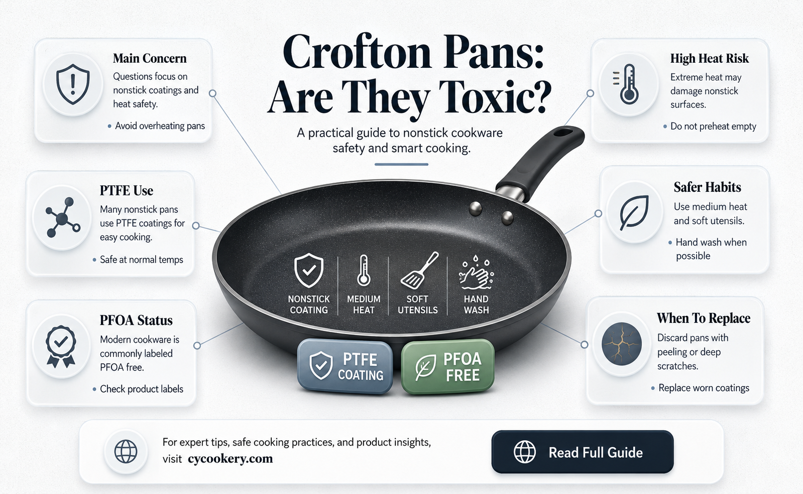 are crofton pans toxic