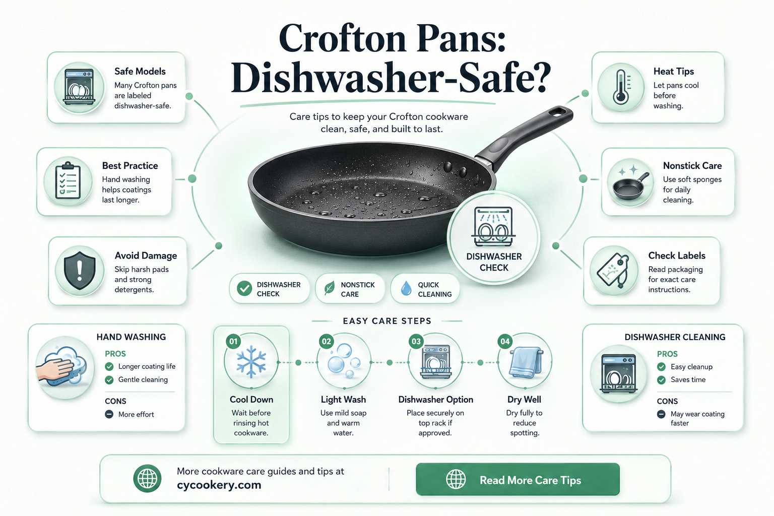 are crofton pans dishwasher safe