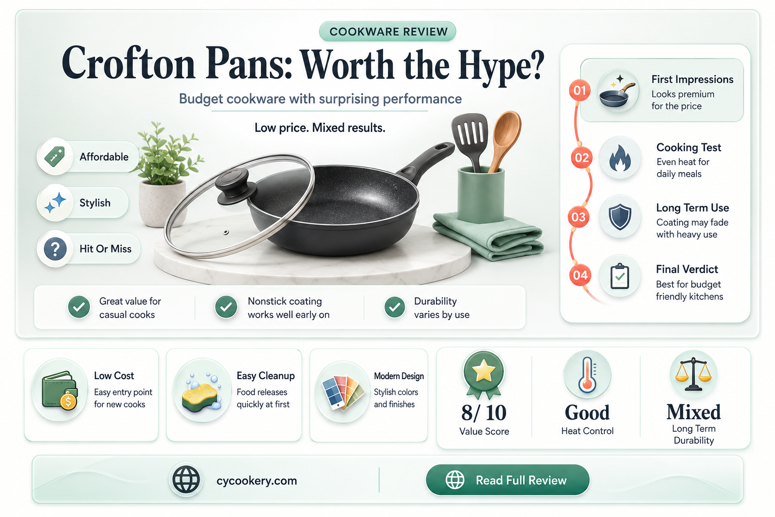 are crofton pans any good