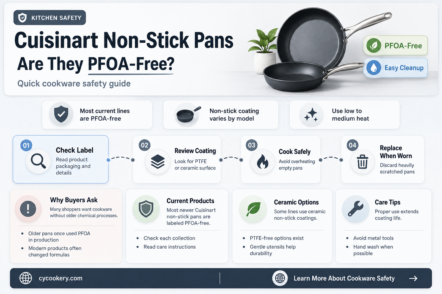 are cuisinart non stick pans pfoa free