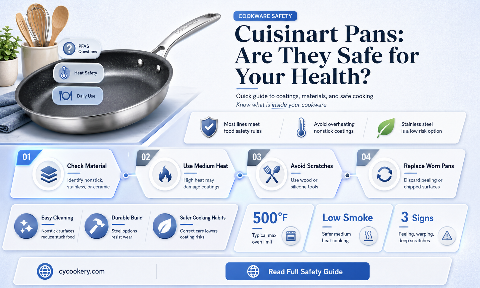are cuisinart pans non toxic