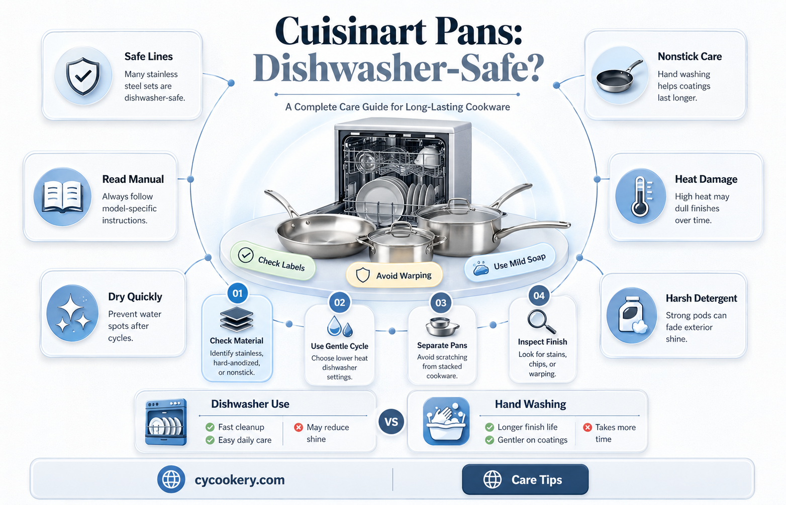 are cuisinart pans dishwasher safe