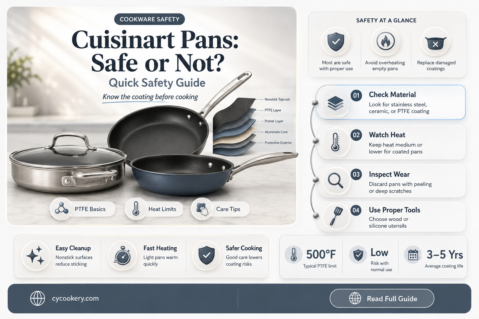 are cuisinart pans safe