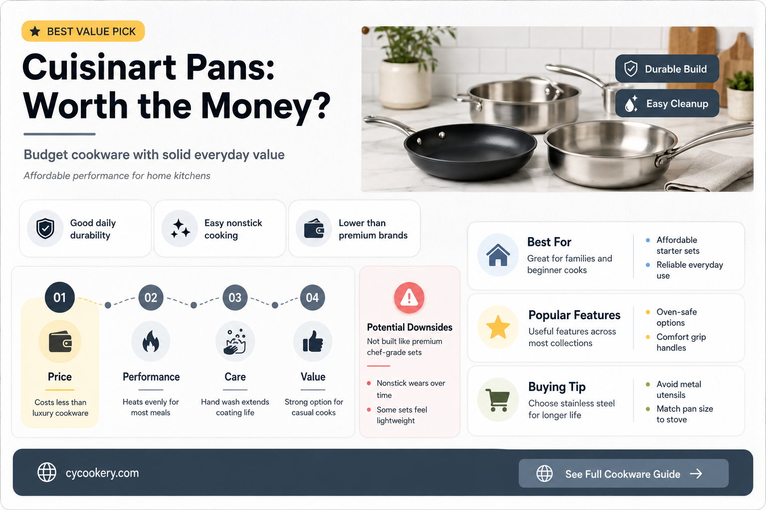 are cuisinart pans any good