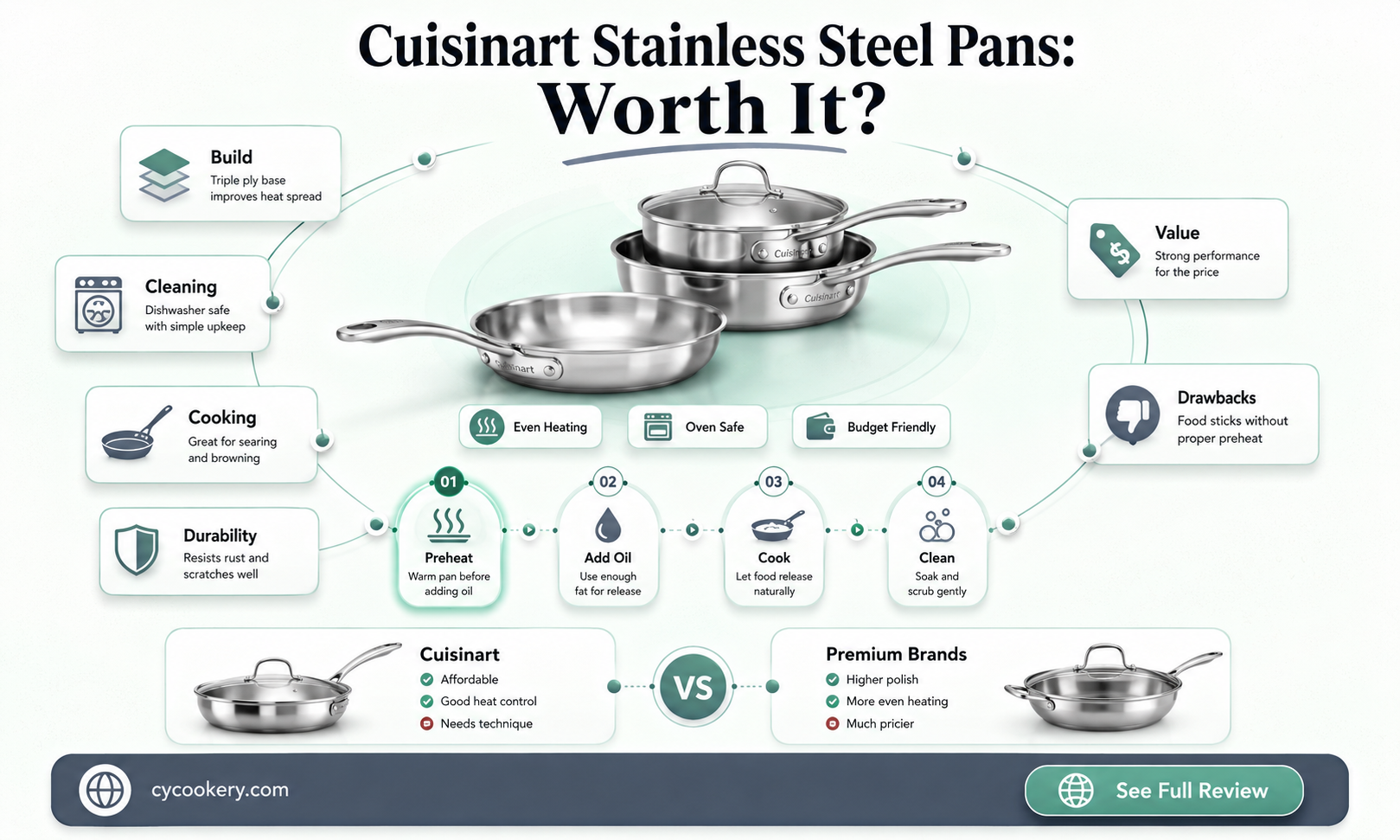 are cuisinart stainless steel pans good