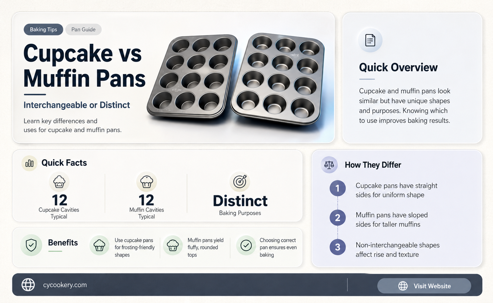 are cupcake and muffin pans the same
