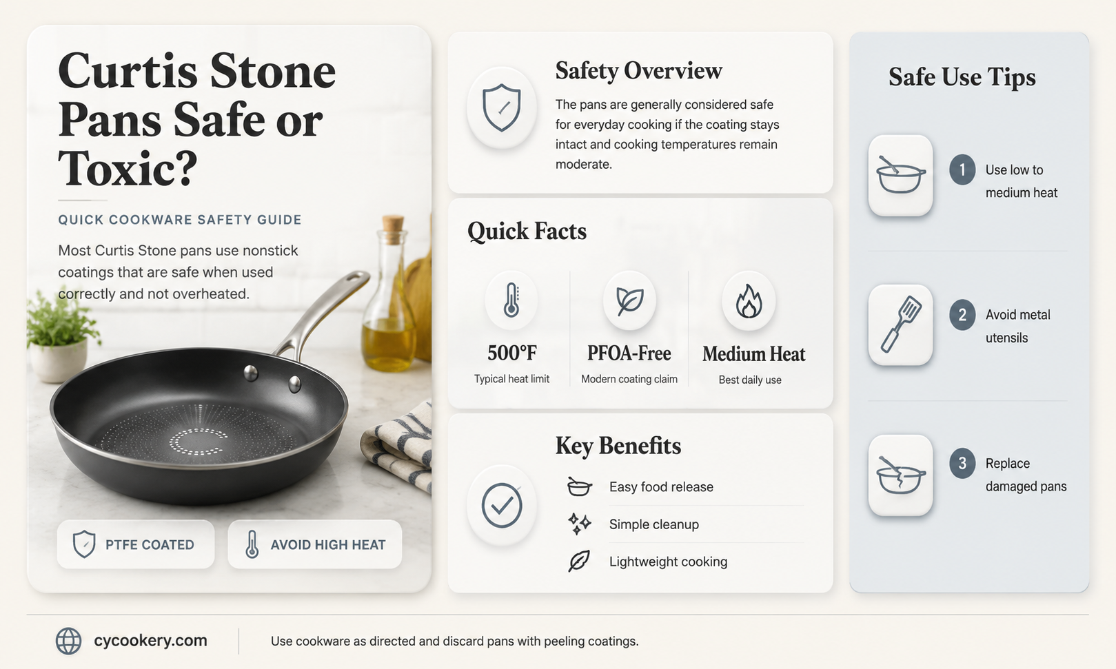 are curtis stone pans toxic