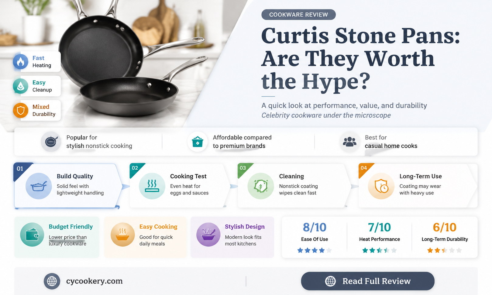 are curtis stone pans good