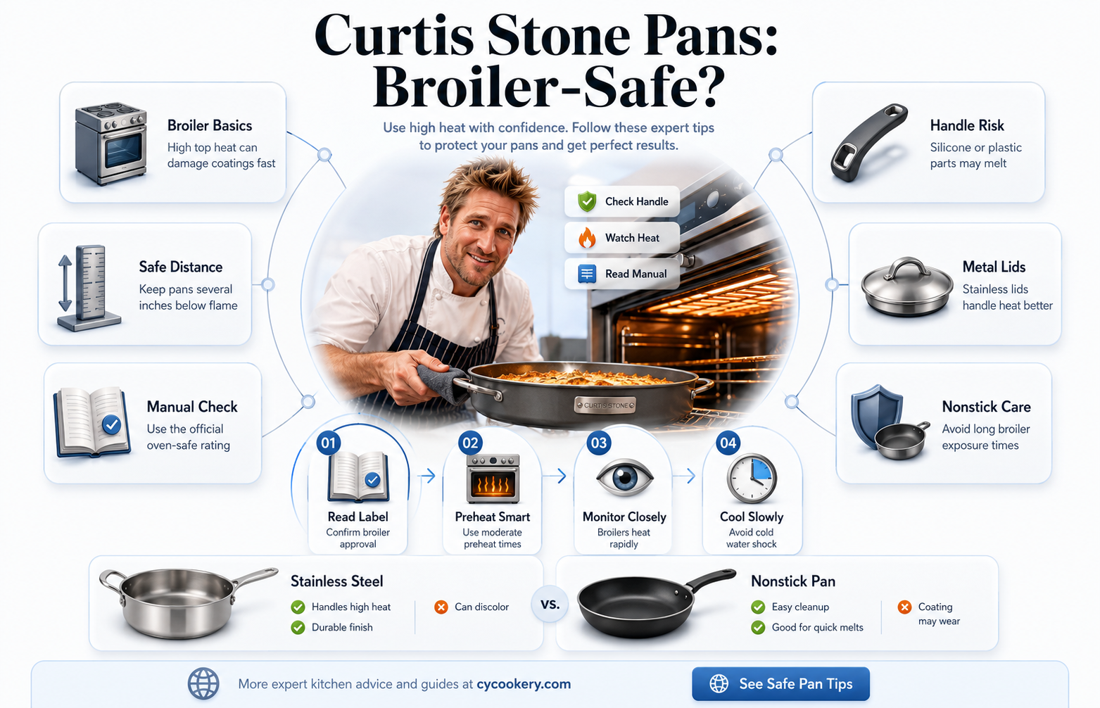 are curtis stone pans broiler safe