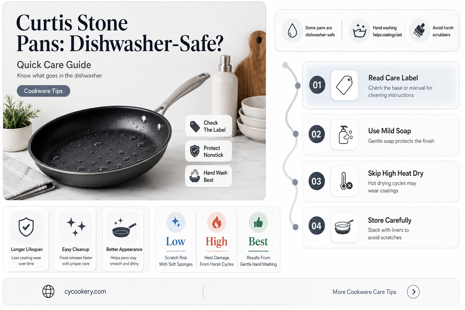 are curtis stone pans dishwasher safe