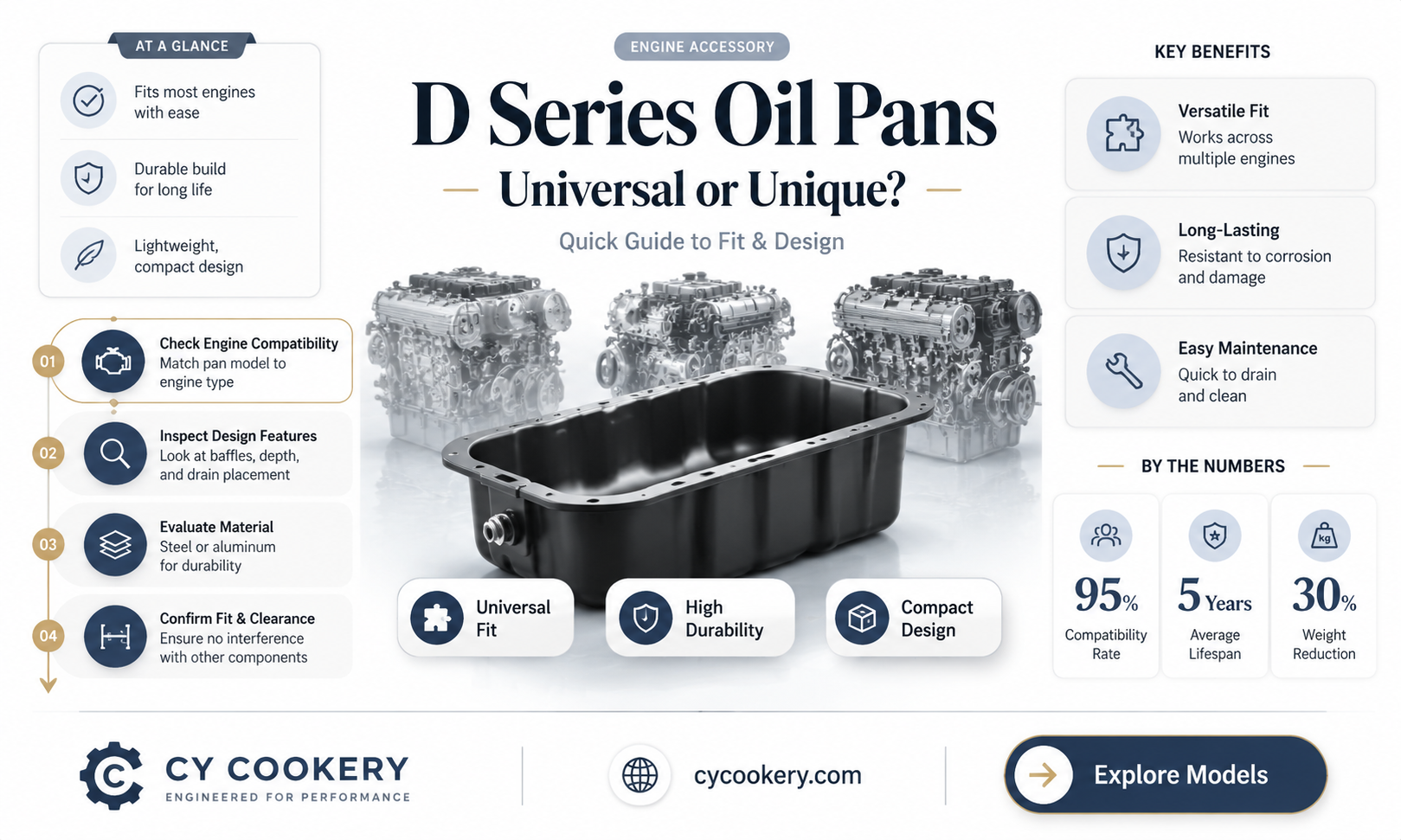 are all d series oil pans the same
