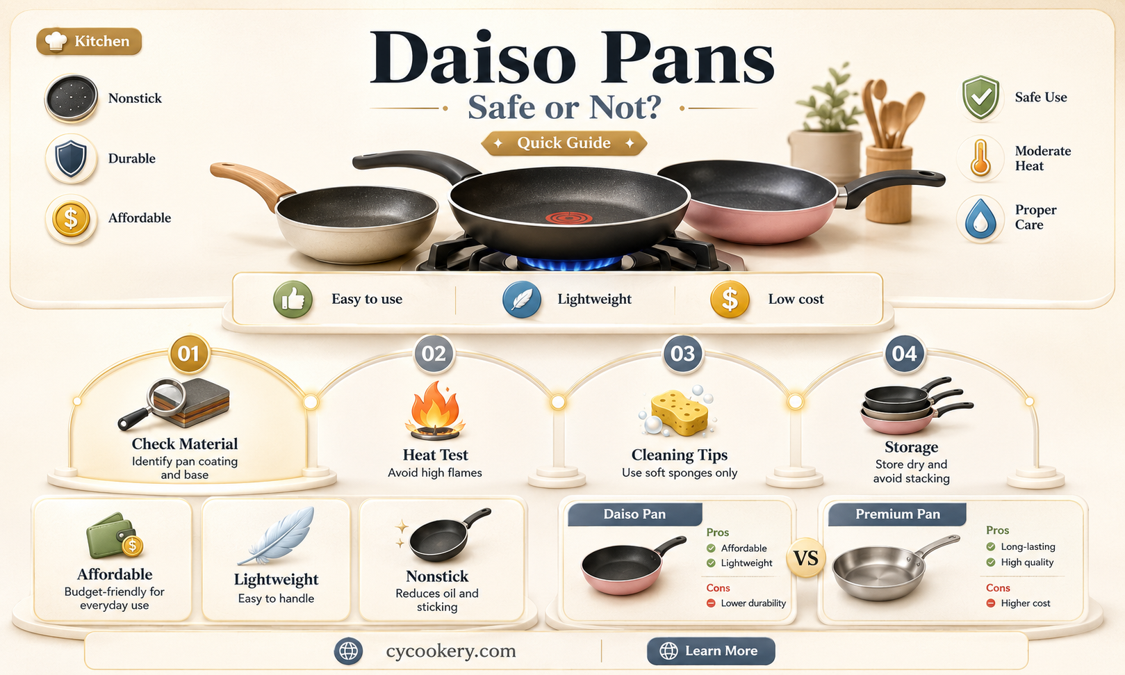 are daiso pans safe