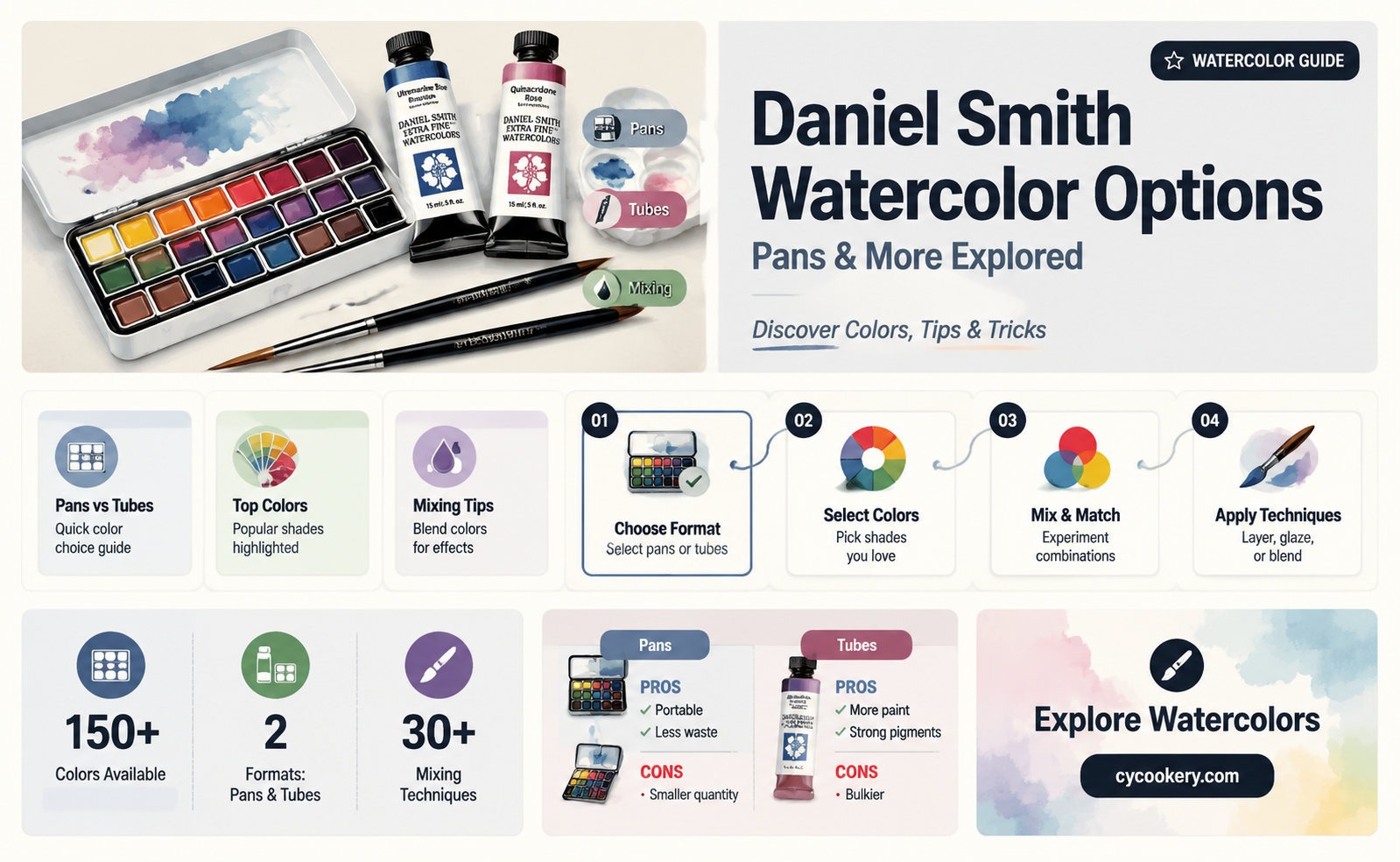 are all daniel smith watercolors available in pans