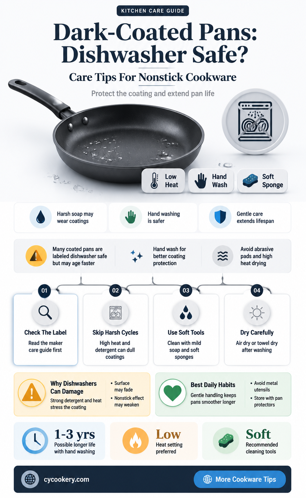 are dark coated pans dishwasher safe