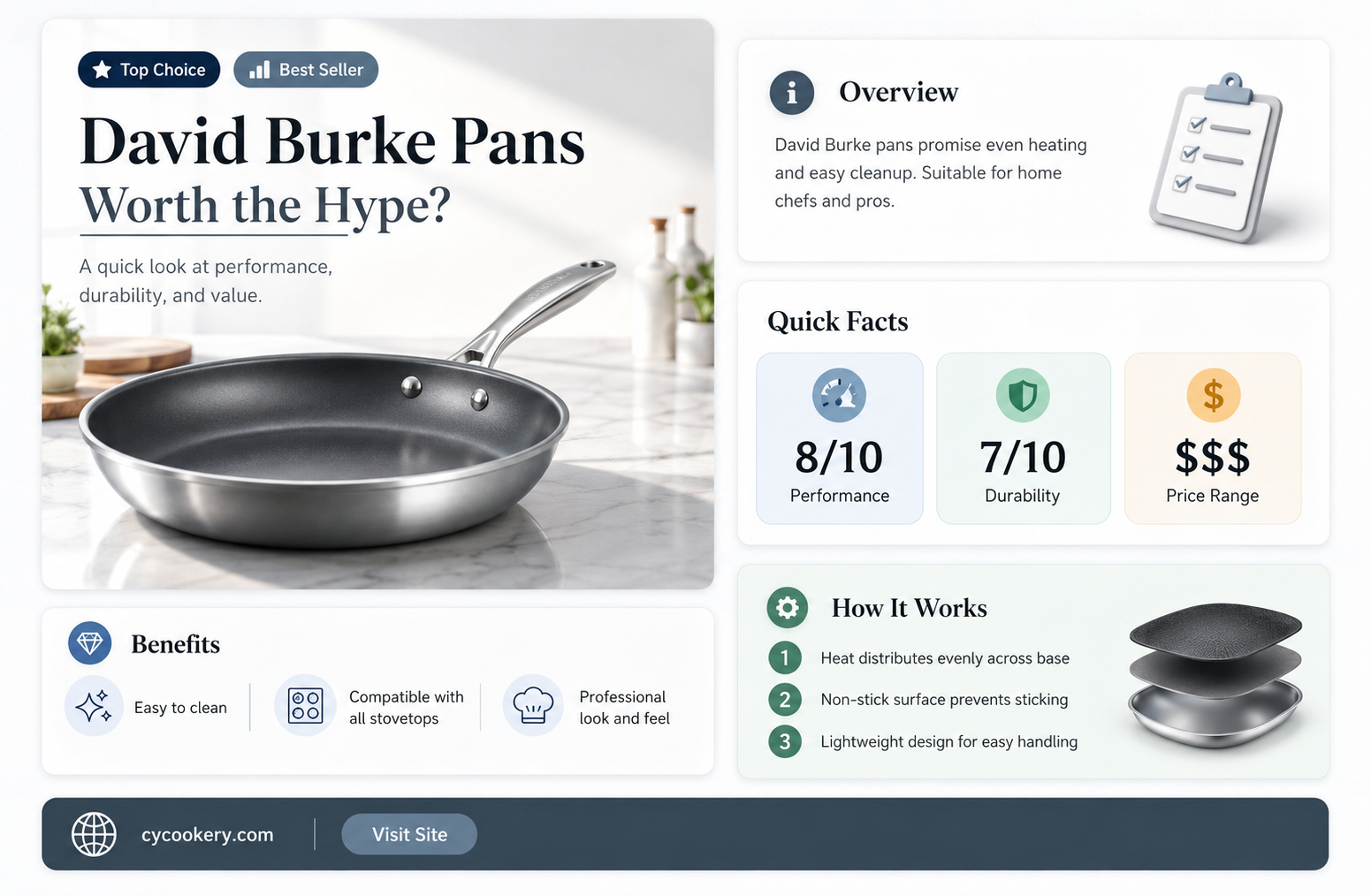 are david burke pans good