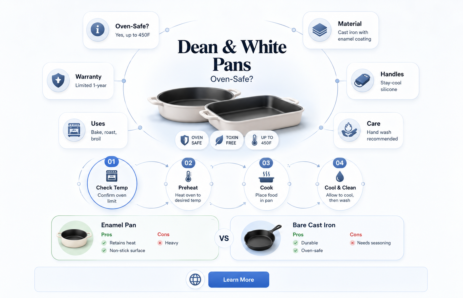 are dean and white pans oven safe