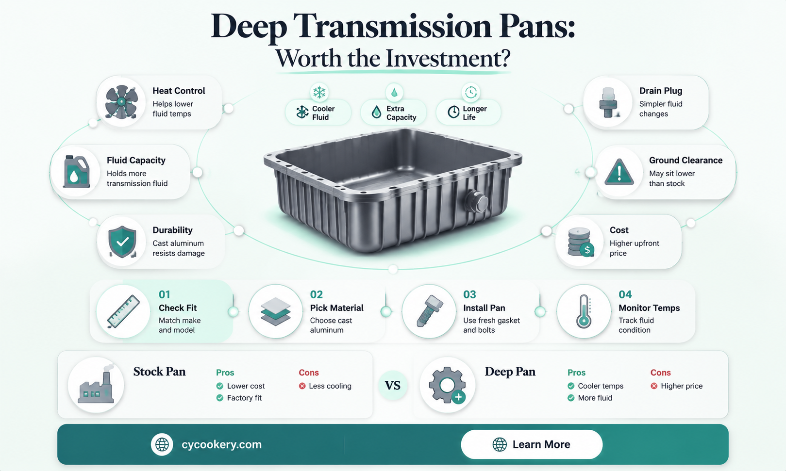 are deep transmission pans worth it