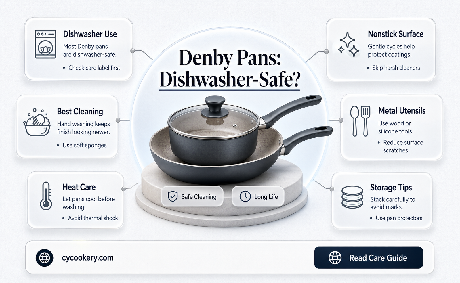 are denby pans dishwasher safe