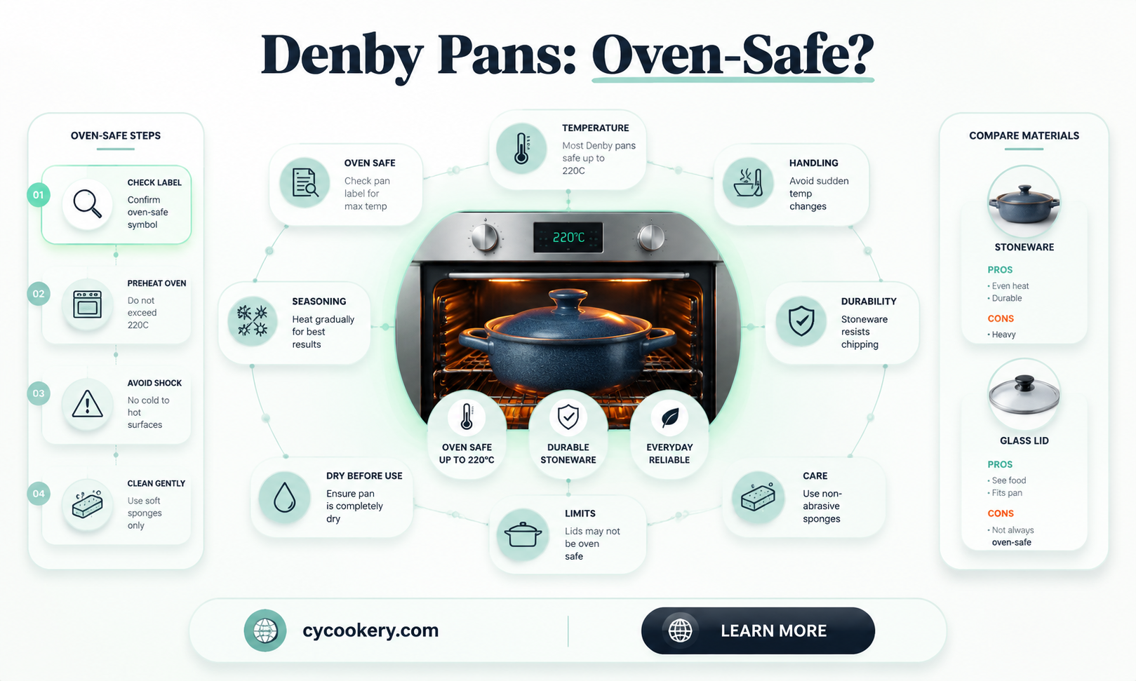 are denby pans oven safe