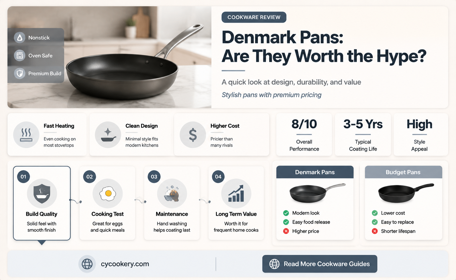 are denmark pans good