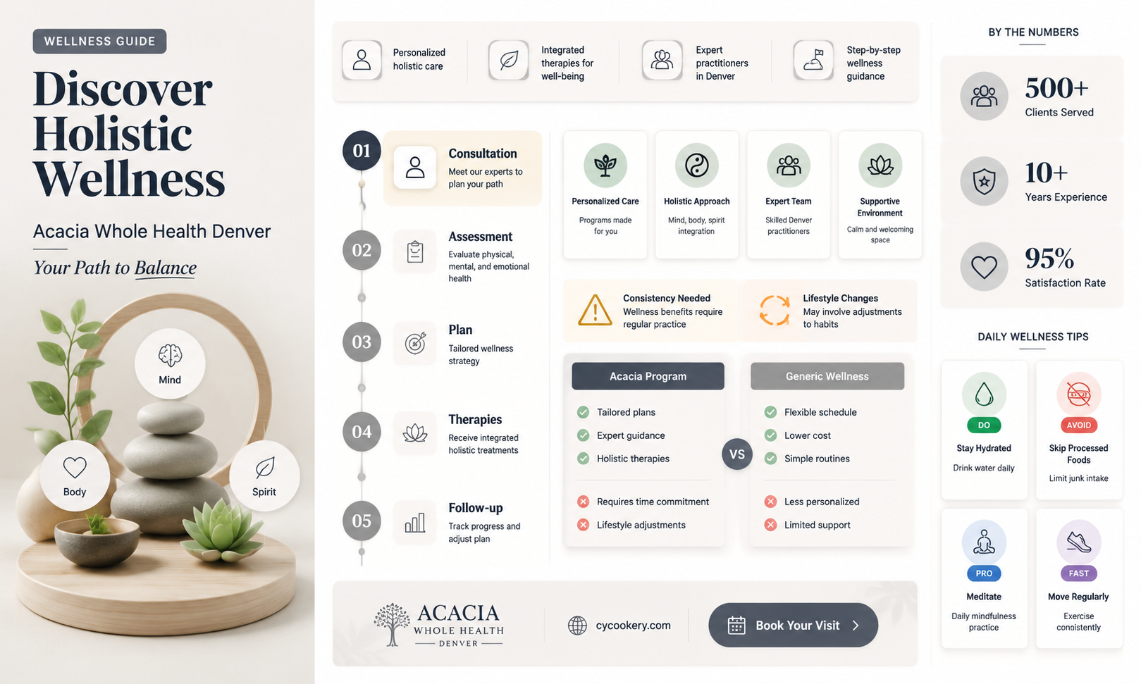 acacia whole health denver