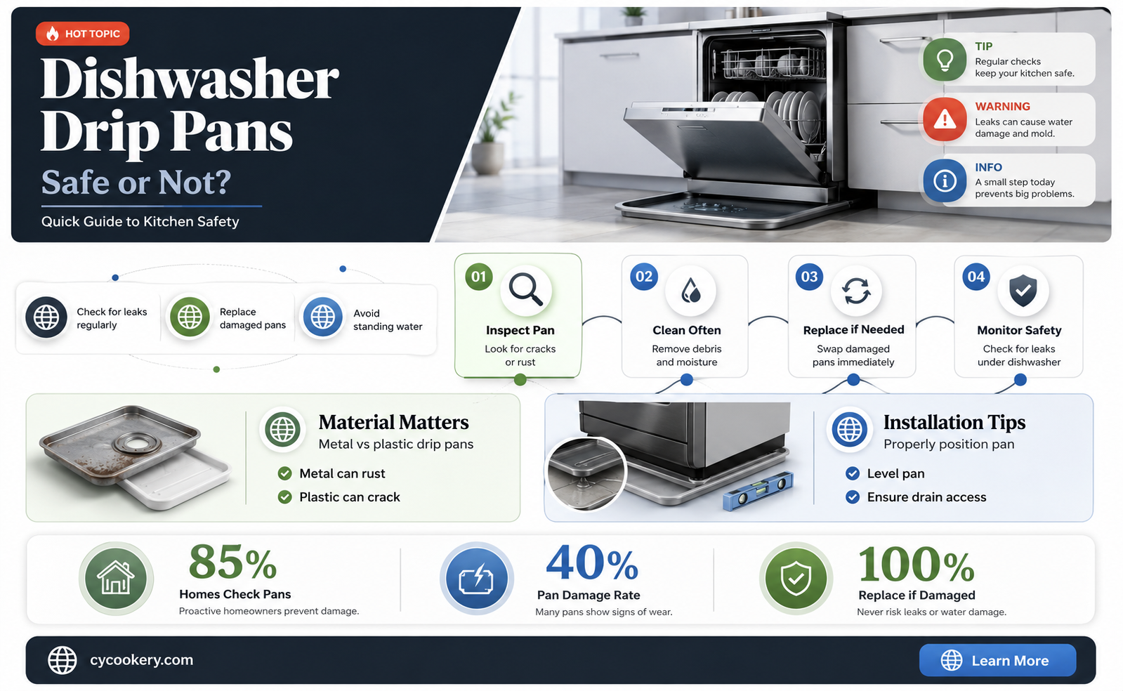 are drip pans dishwasher safe