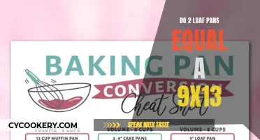 Loaf Pans to 9x13: The Conversion Conundrum