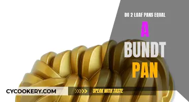 Loaf Pans and Bundt Pans: What's the Conversion Rate?