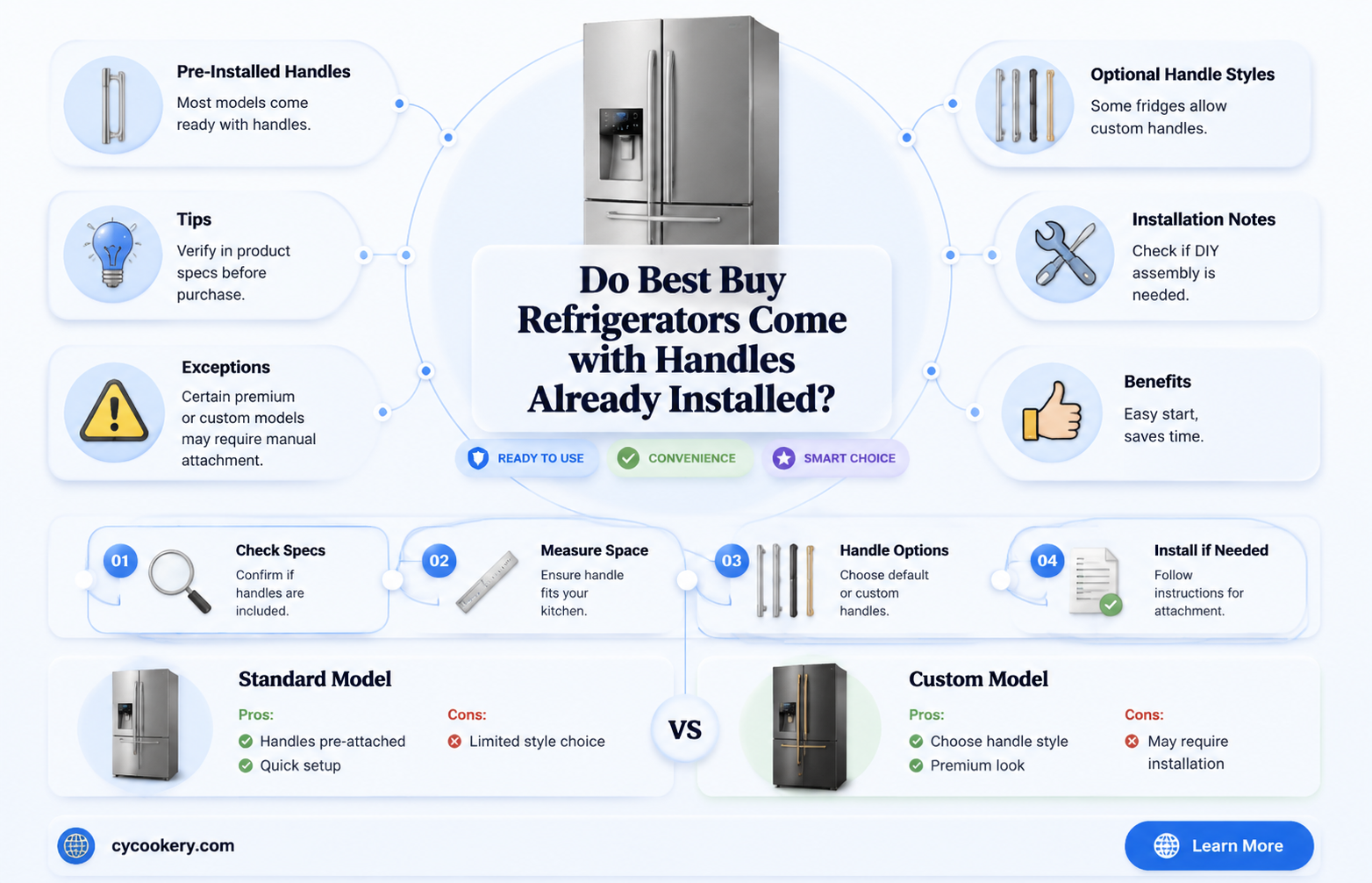 are best buy refrigerators delivered with handles on