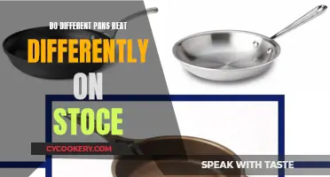 Pans and Heat: What's the Science?