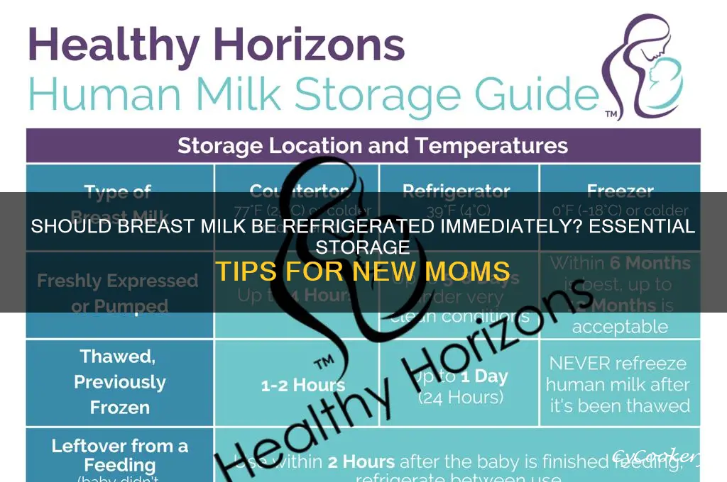 do i have to refrigerate breast milk right away