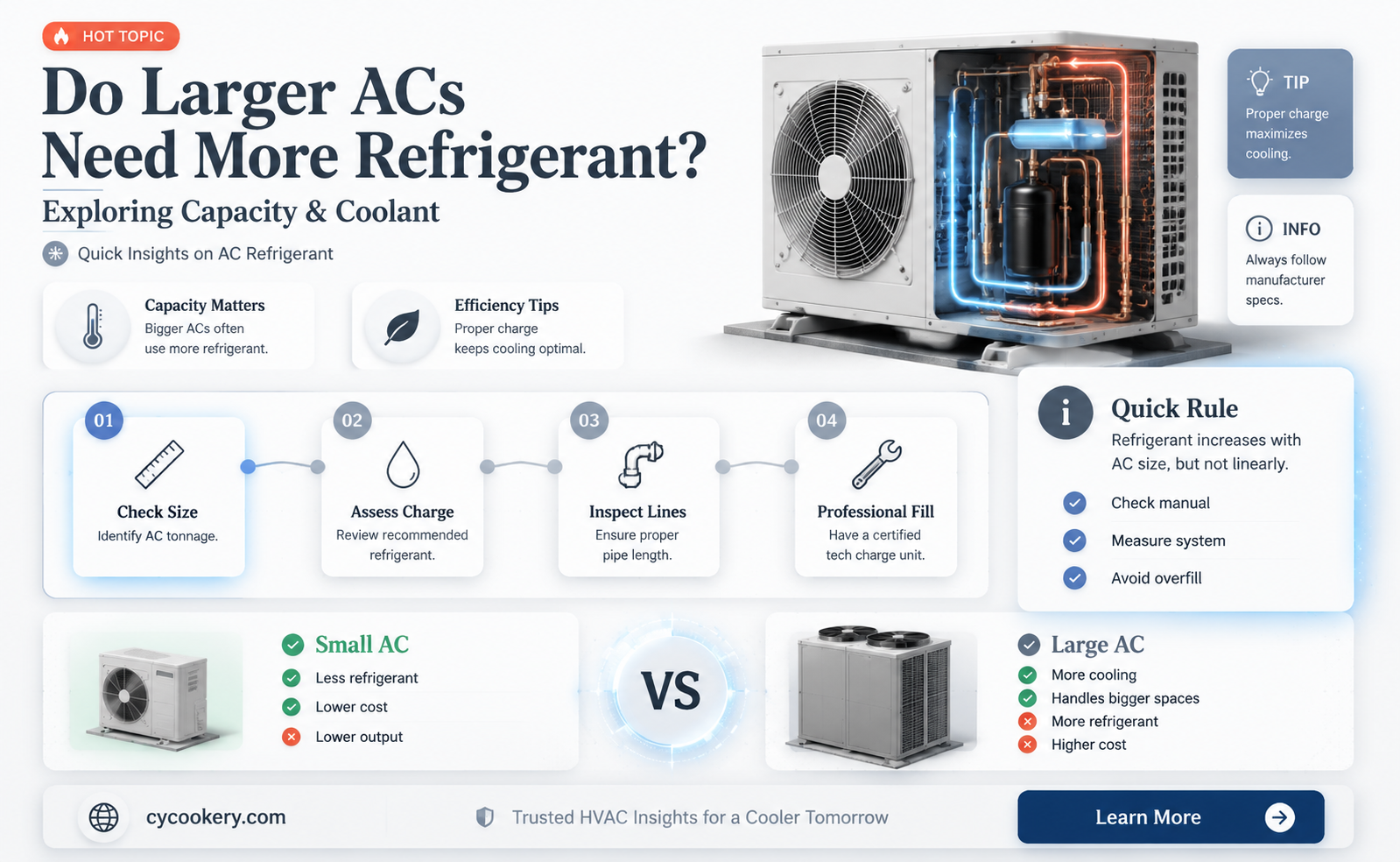 are airconditioner larger be cause of the refrigerant