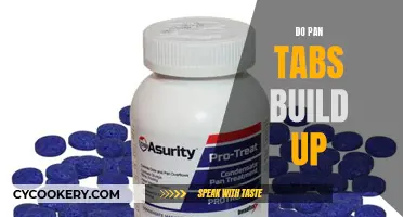 Pan Tabs and Your Health: A Dangerous Accumulation