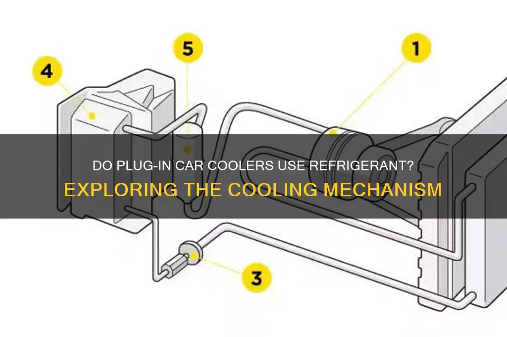 do plug in car cooler use refrigerant