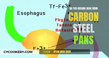 Unlocking the Mystery: Iron Absorption from Carbon Steel Pans