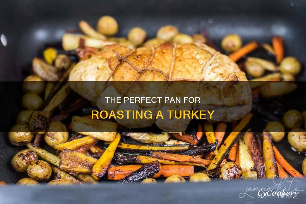 do you cover pan for turkey