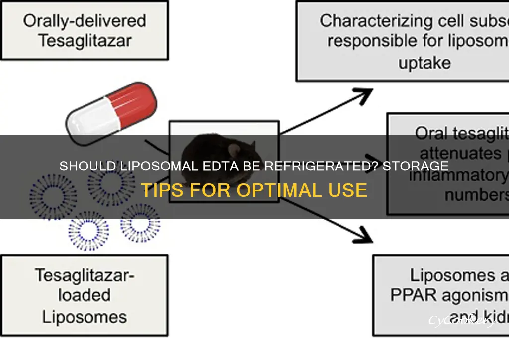 do you have to refrigerate liposomal edta