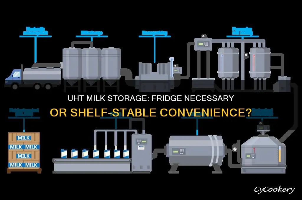 do you have to refrigerate uht milk
